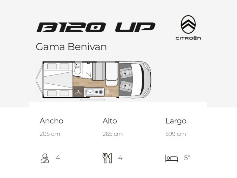 Distribucion
